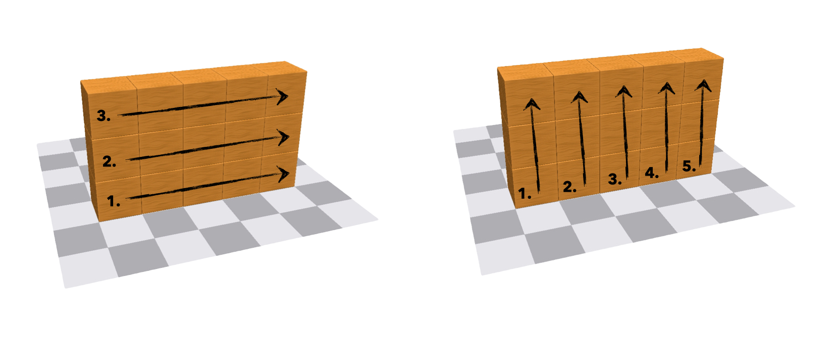 fig: Sequence of construction